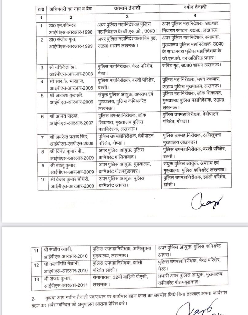 शासन द्वारा स्थानान्तरित अफसरों की सूची। फोटो फर्स्ट बाइट.टीवी